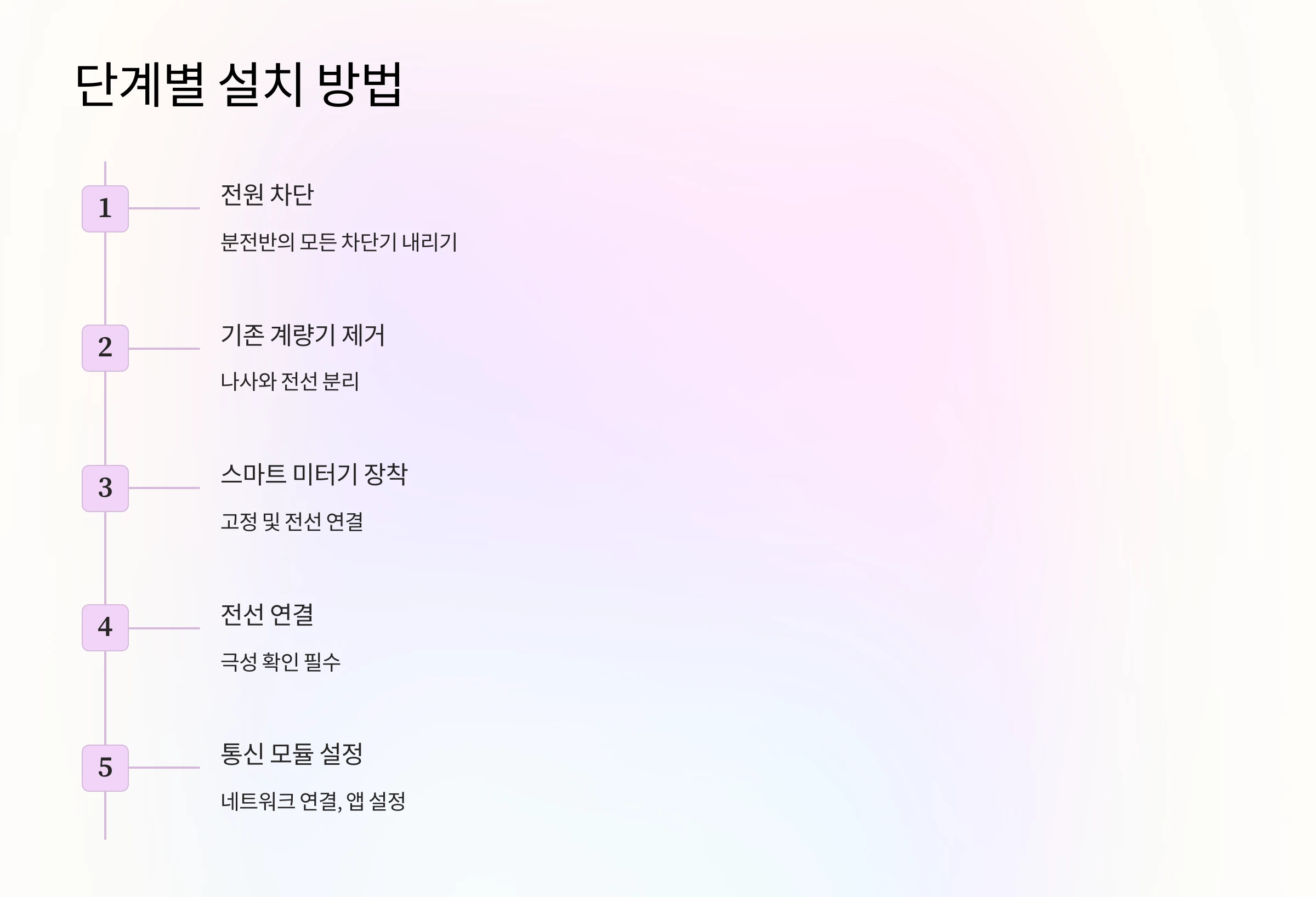 스마트-미터기-설치-방법