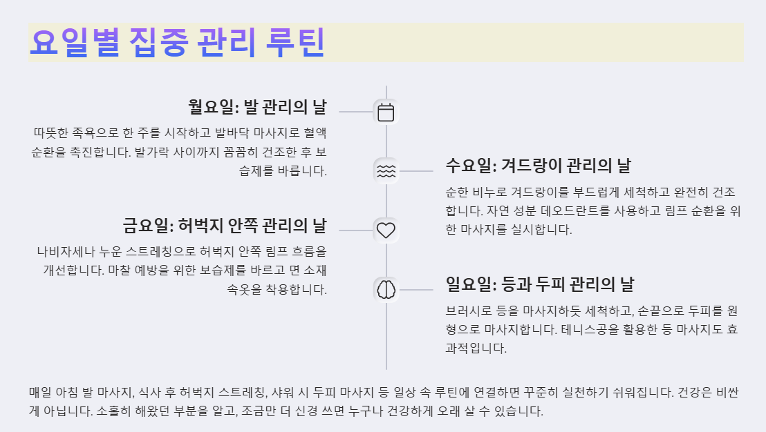 요일별 집중관리 관련 사진