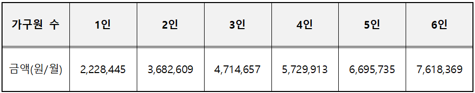 2024-기준-중위소득