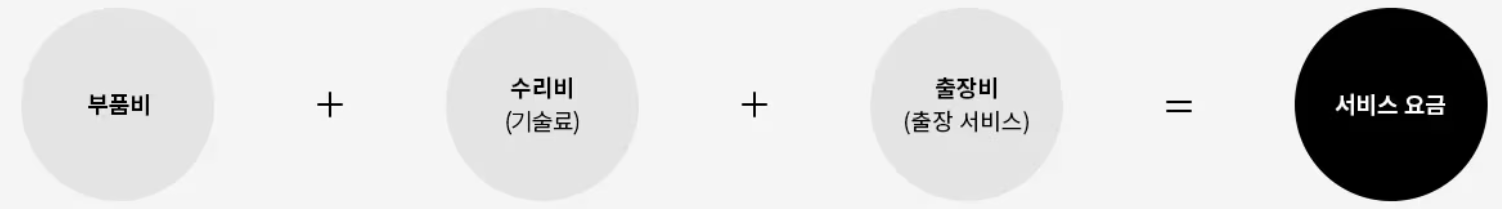 LG에어컨 서비스센터2