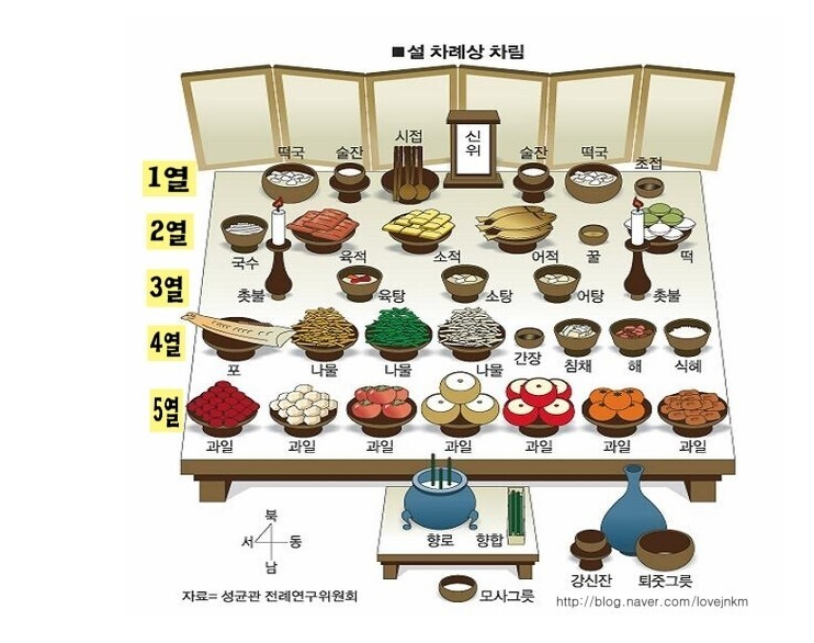 차례 지방 쓰는 법