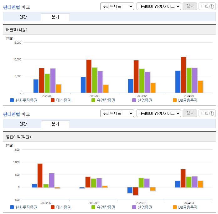 한화투자증권_업종분석