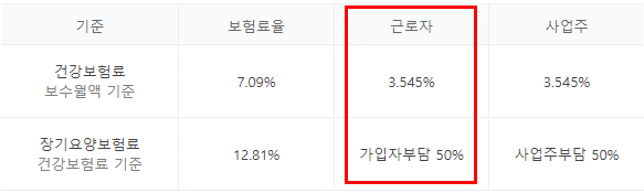 건강보험-계산