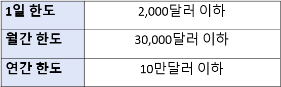 농협 환전