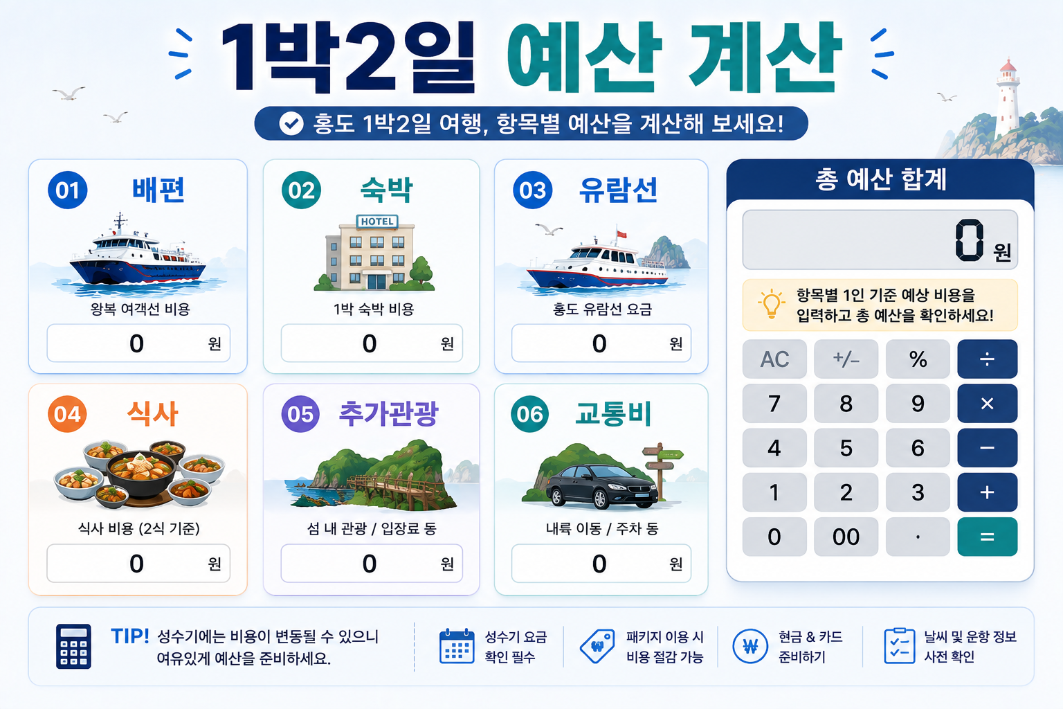홍도 1박2일 여행에서 배편 숙박 유람선 식사 비용을 계산하는 이미지