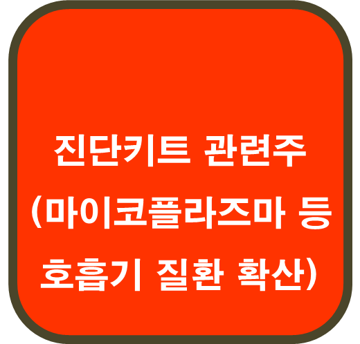 진단키트 관련주