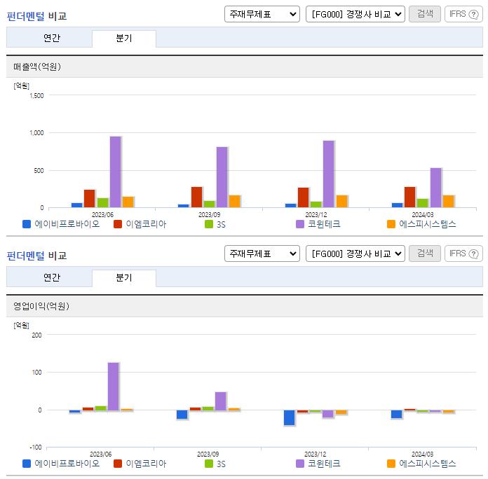 에이비프로바이오_업종분석