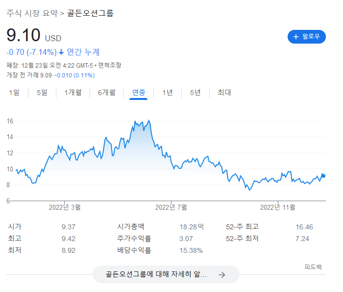 골든 오션 그룹 주가