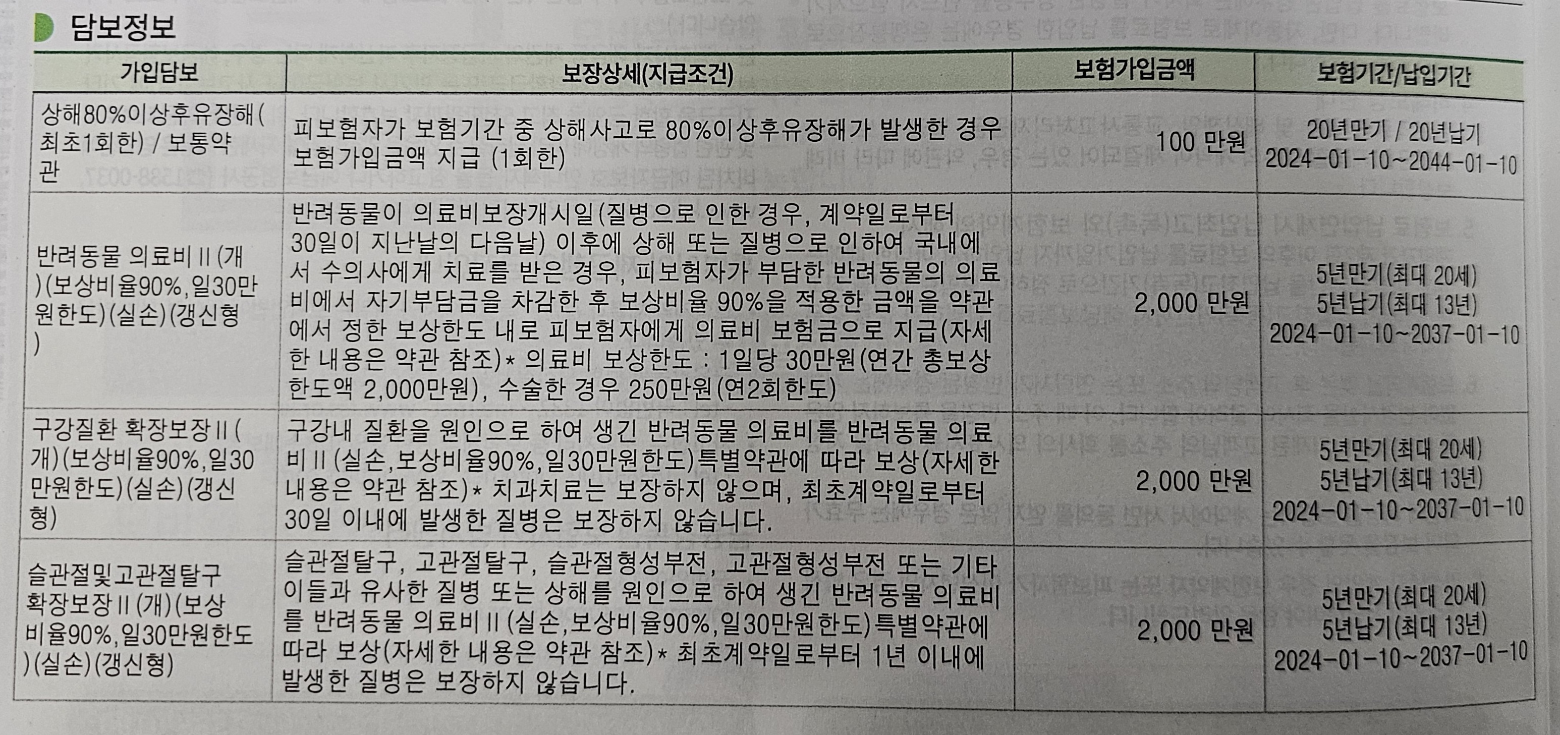 실제 가입한 펫보험 담보정보