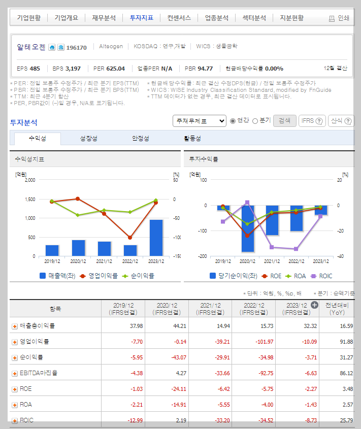 알테오젠 가치 분석