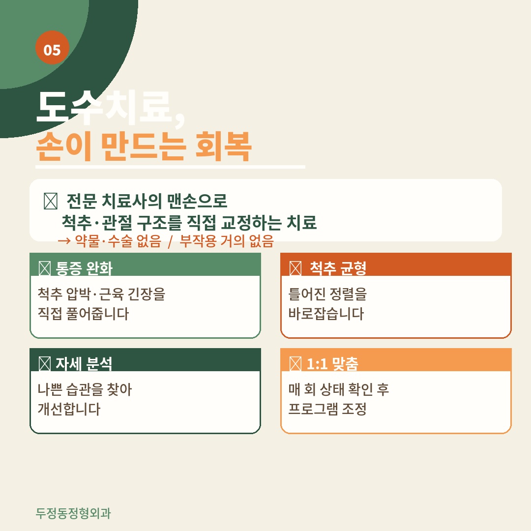 두정동정형외과 척추 건강 카드뉴스 5번. '도수치료, 손이 만드는 회복'이라는 제목 아래 전문 치료사의 맨손으로 척추·관절 구조를 직접 교정하는 도수치료 설명. 통증 완화, 척추 균형, 자세 분석, 1:1 맞춤 네 가지 특징을 2×2 그리드 카드로 정리. 약물·수술 없이 부작용 거의 없다는 장점 강조.