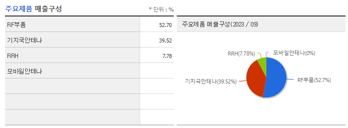 에이스테크_주요제품