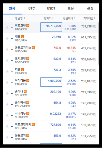 알트코인 시세