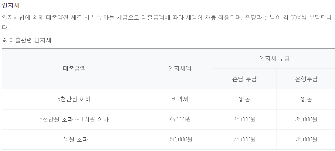 하나은행 자동차대출