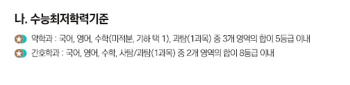 2024 경성대 지역인재전형 최저
