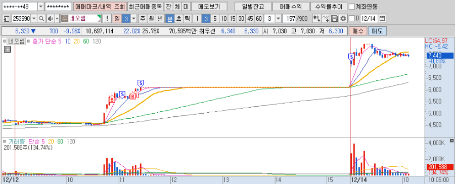 네오셈 매매일지