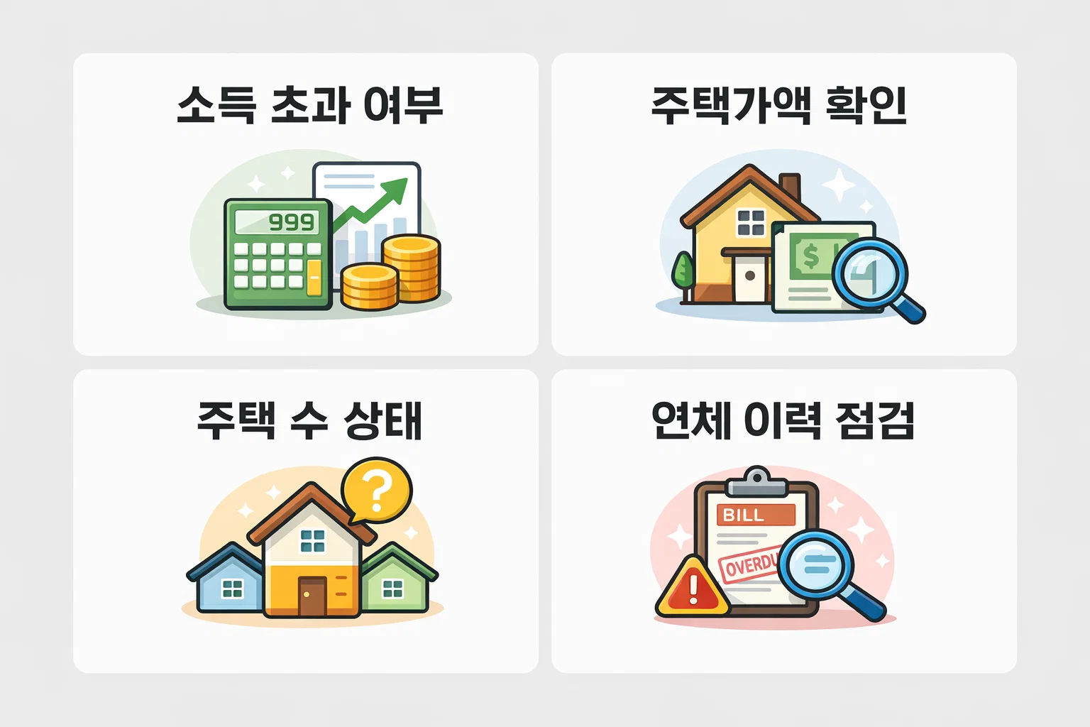 소득 초과 여부&middot;주택가격 확인&middot;연체 이력 등 승인 심사 전 확인해야 할 핵심 항목을 정리한 보금자리론 체크 이미지