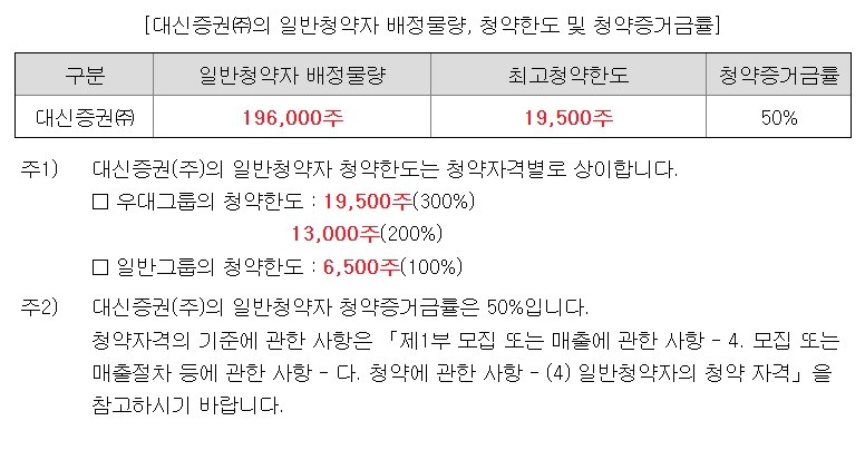 지에프씨생명과학 공모주