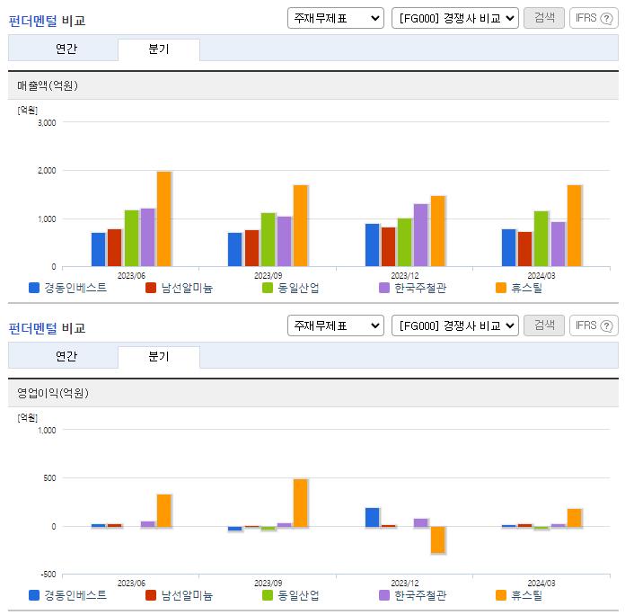경동인베스트_업종분석