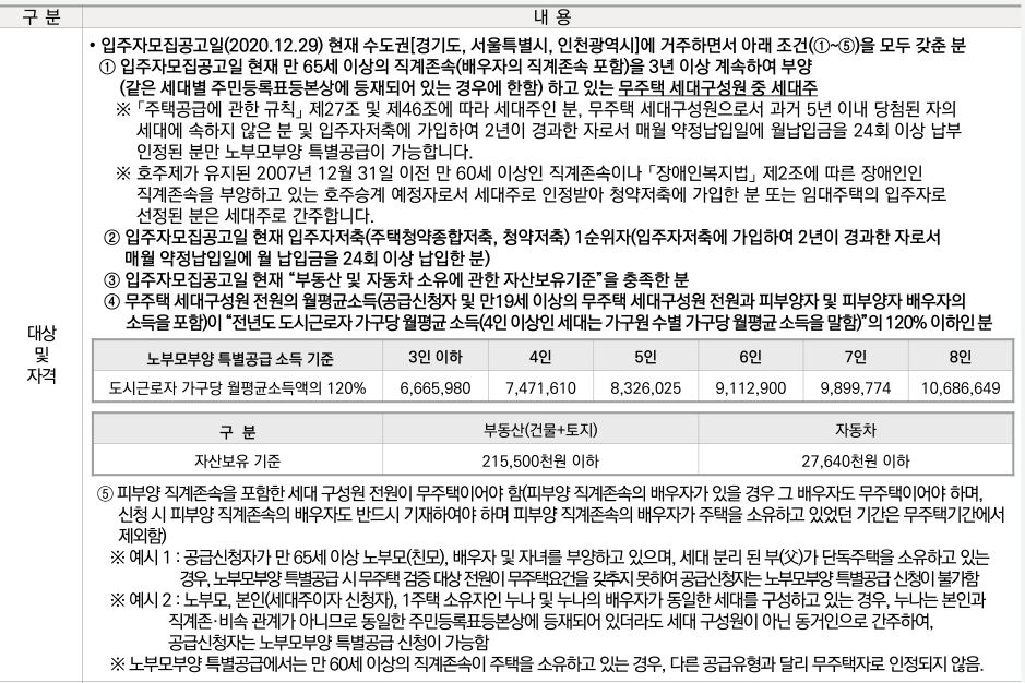 위례자이더시티11