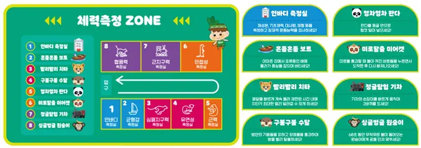 고척동 정글아이(구로구 키즈헬스케어센터) 이용대상, 이용시간, 이용요금 등 이용안내