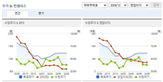 롯데에너지머티리얼즈_컨센서스