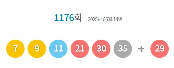 1194회차 로또 이월수 분석으로 흐름 잡는 현실 조합법에 대한 패턴분석_3