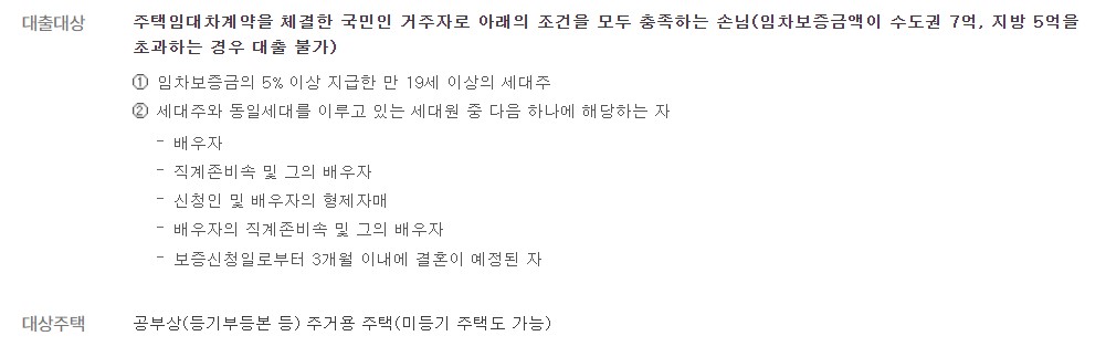 하나은행 전세자금대출 금리 조건 서류