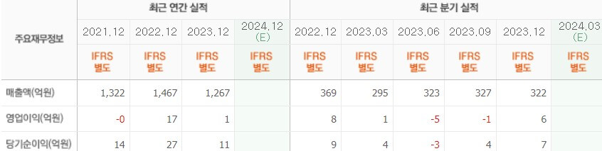흥구석유실적