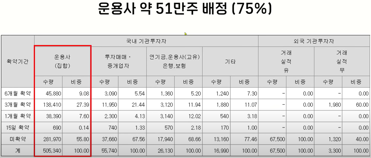 에이엘티 의무확약 결과