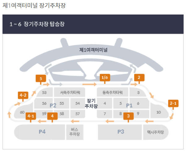 인천공항 터미널 확인방법 주차장 이동방법