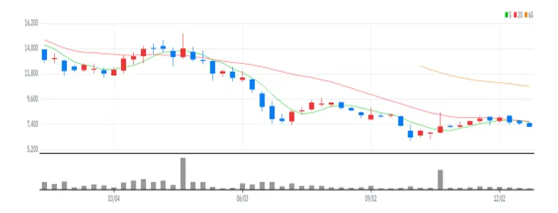 브레인즈컴퍼니 주봉