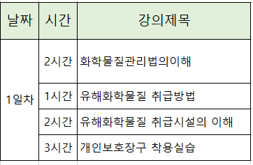 유해화학물질안전보건교육 대상자중 취급담당자 8시간 교육과정