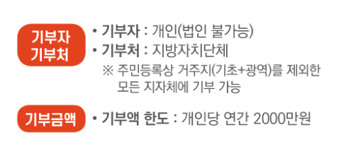 고향사랑기부제 답례품 - 고향사랑e음, 세액공제, 지역사랑기부제, 기부금