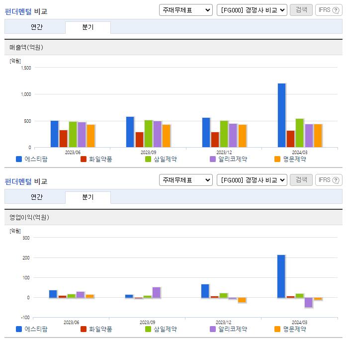 에스티팜_업종분석