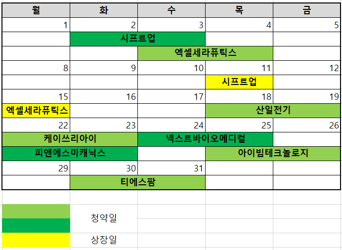 7월 공모주 일정