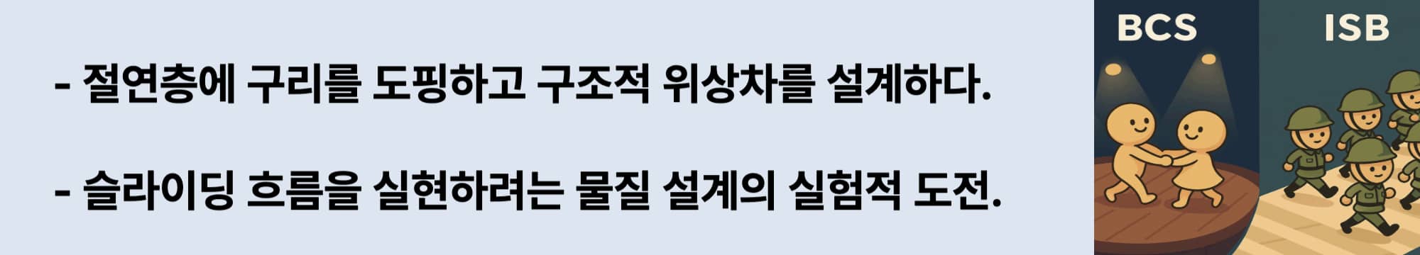 절연층에 구리를 도핑하고, 구조적 위상차를 설계하다.
슬라이딩 흐름을 실현하려는 물질 설계의 실험적 도전.