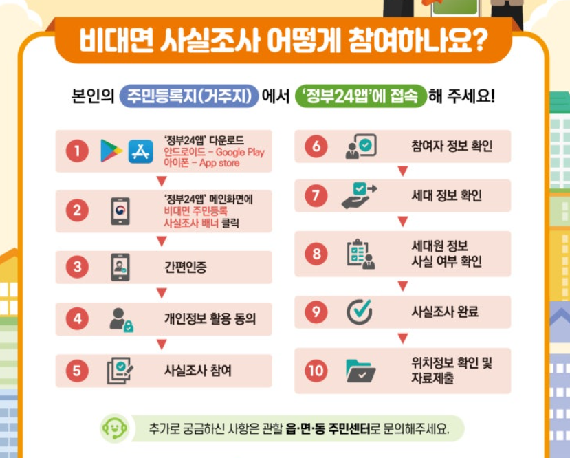 정부24 비대면 주민등록 사실조사