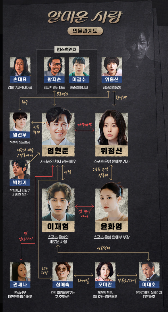 '얄미운 사랑&rsquo; &ndash; 이정재&times;임지연