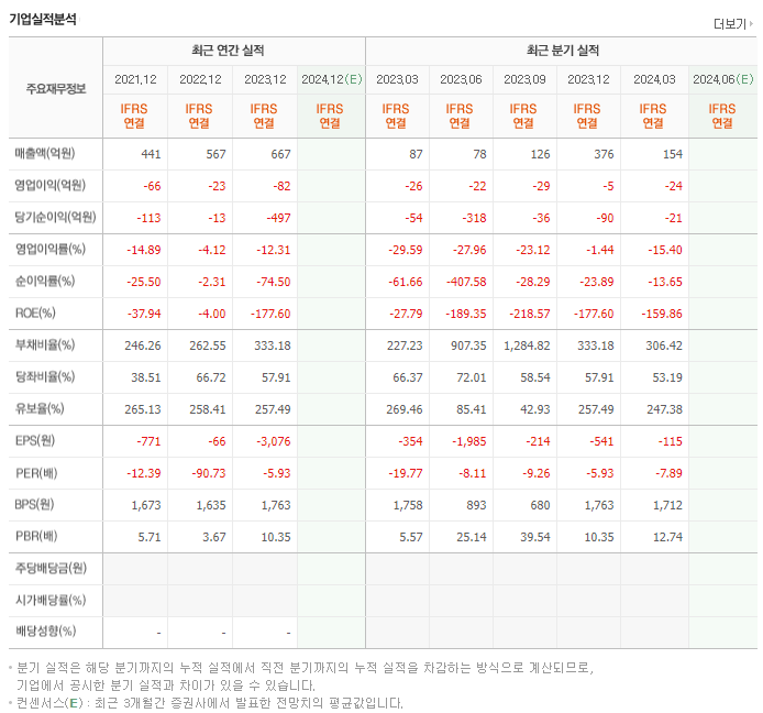 티로보틱스_실적