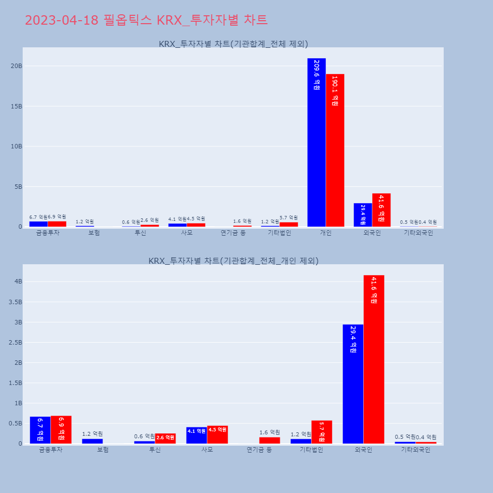 필옵틱스_KRX_투자자별_차트