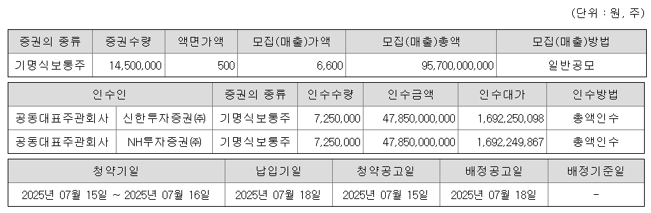 삼양컴텍 공모주 청약일정 수요예측
