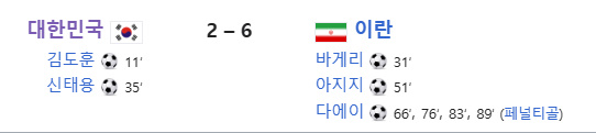 알트태그-1996년 아시안컵 이란전 결과