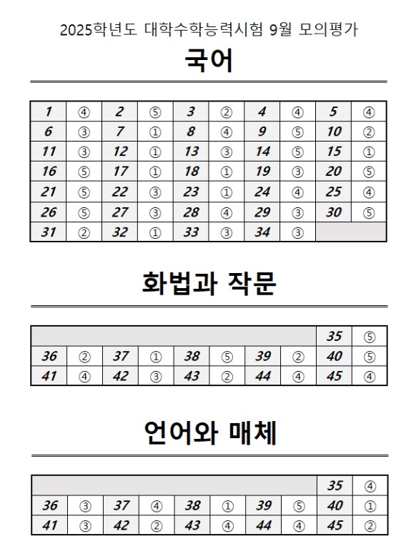 2025학년도 9월 모의고사 다운로드 및 등급컷