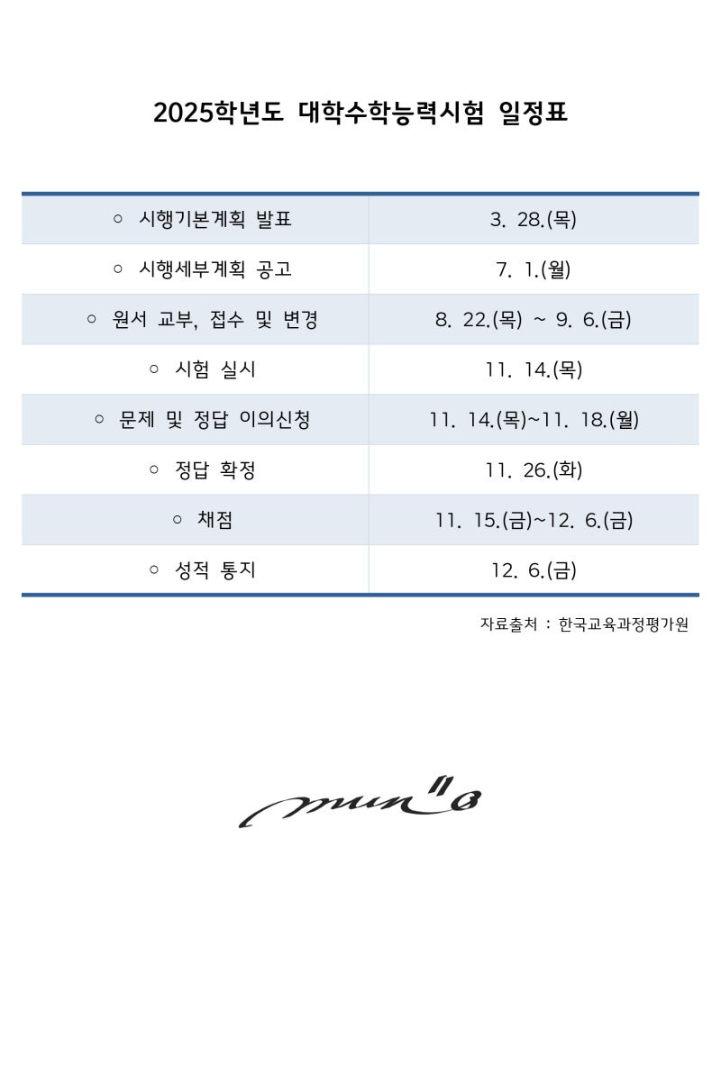 2025학년도 수능