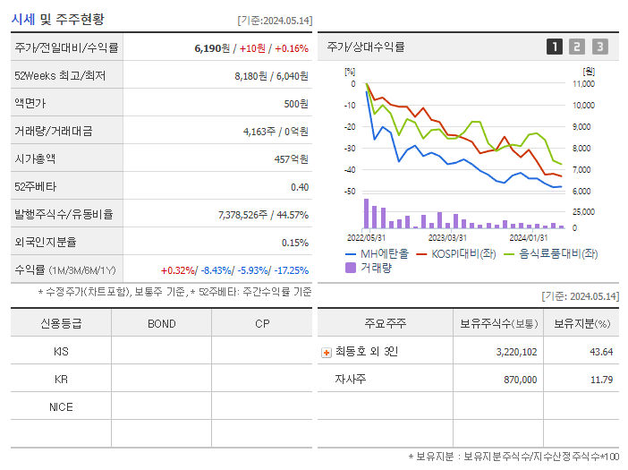 MH에탄올_기업개요