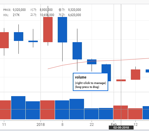 비트코인 2월 시세