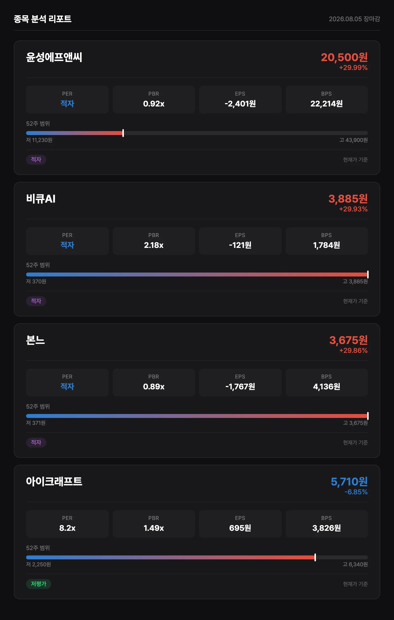 종목 재무 분석