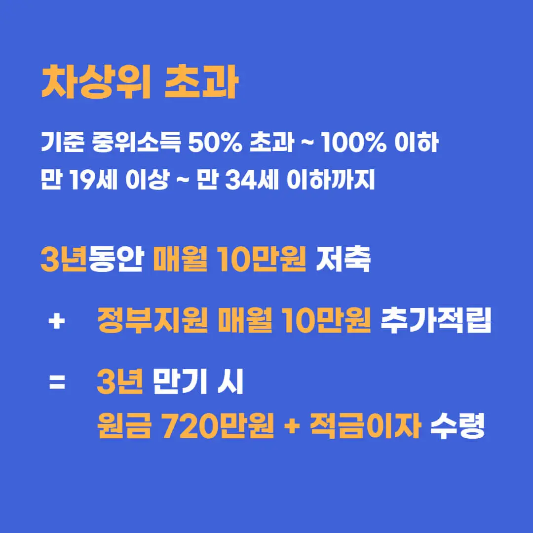 2023청년내일저축계좌