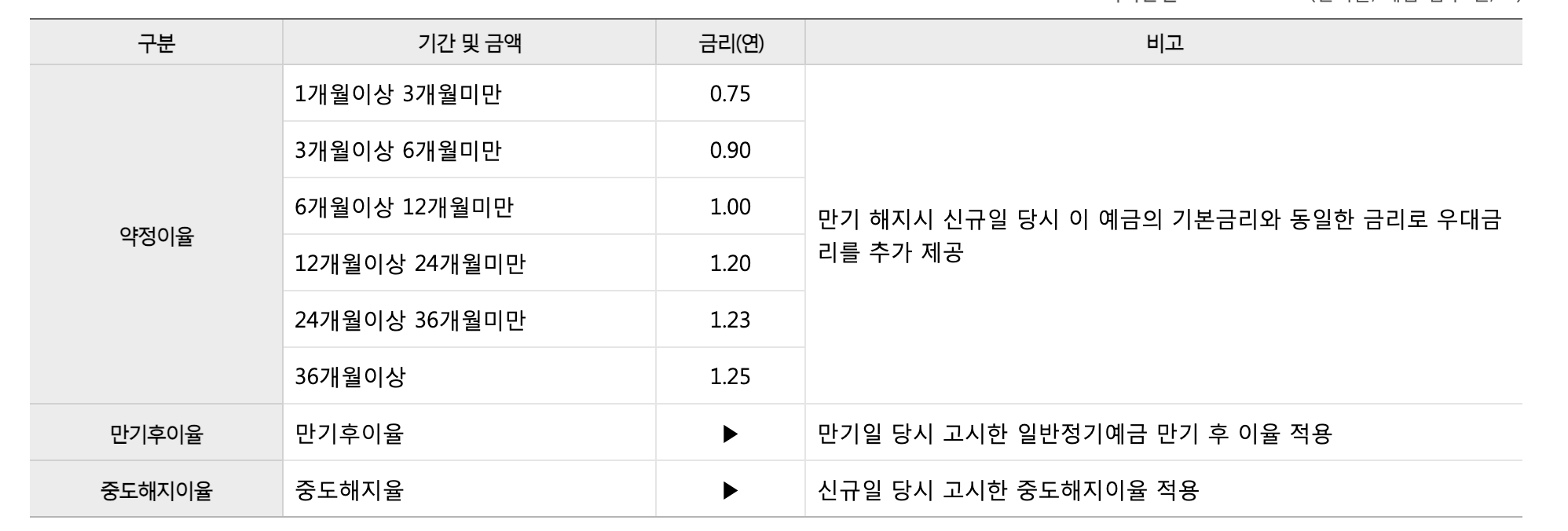 WON플러스 예금 금리